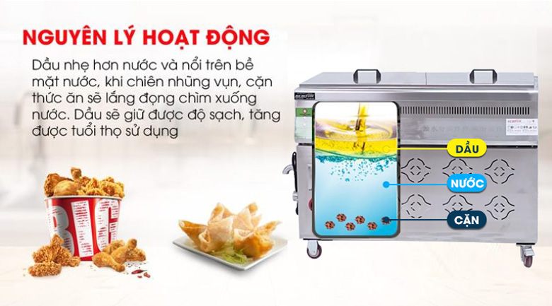 Nguyên lý hoạt động của bếp chiên tách dầu 100L dùng gas 