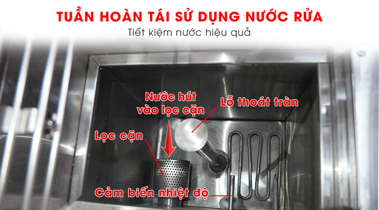 Tái sử dụng nước trong vận hành