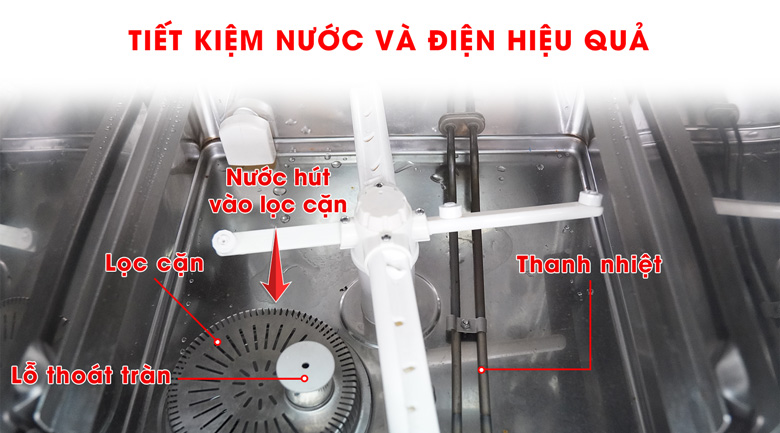 tiết kiệm nước và điện