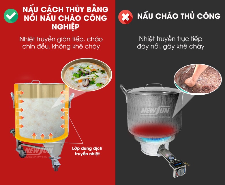 Cơ chế nấu hiện đại