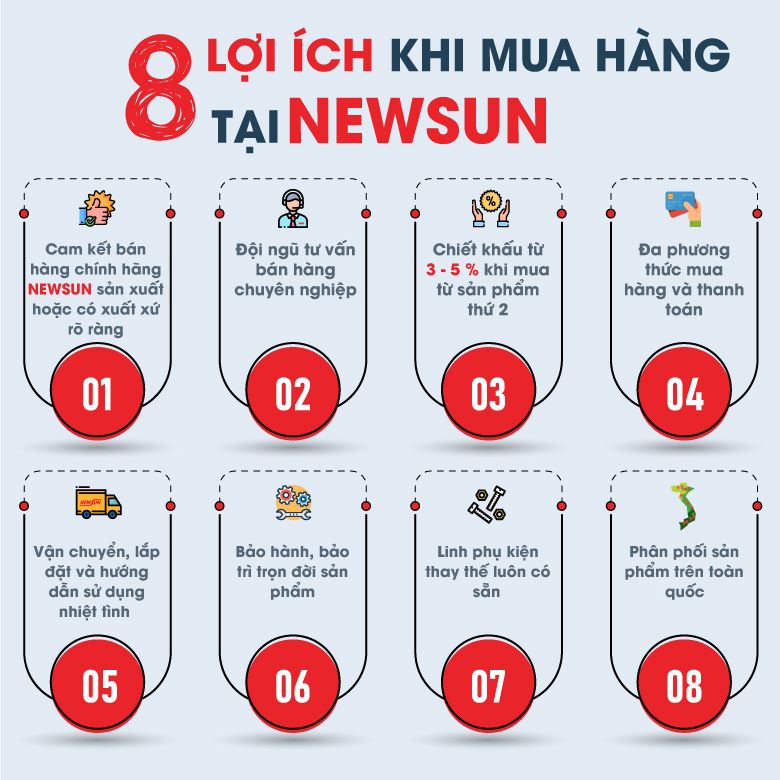 Lợi ích mua hàng tại NEWSUN