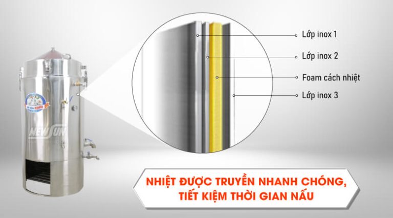 Tiết kiệm thời gian