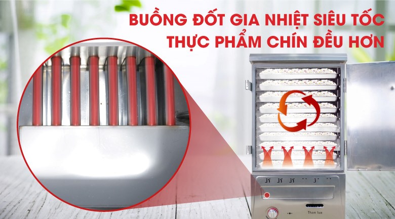 Buồng đốt gas giúp gia nhiệt nhanh