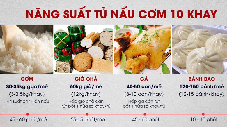 Nấu hấp đa dạng món ăn