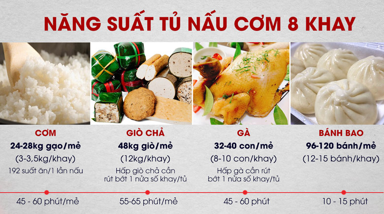 Tủ cơm gas 8 khay sử dụng đa năng