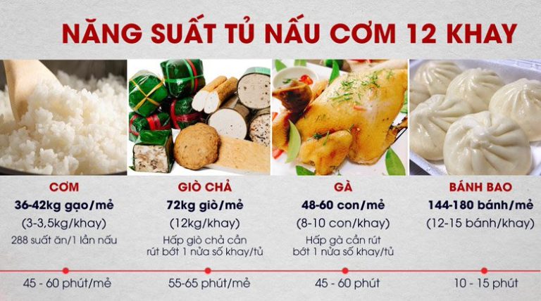 Đáp ứng tốt nhu cầu nấu hấp số lượng lớn 