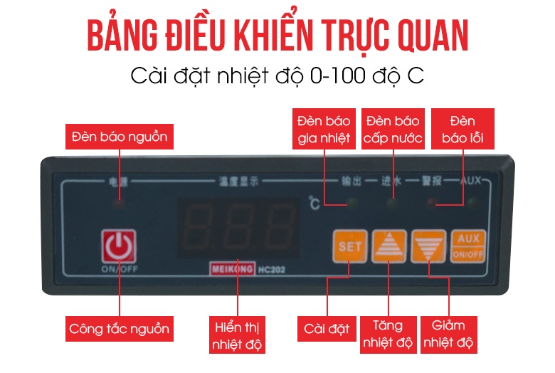 Bảng điều khiển trực quan, dễ thao tác cho mọi người dùng 