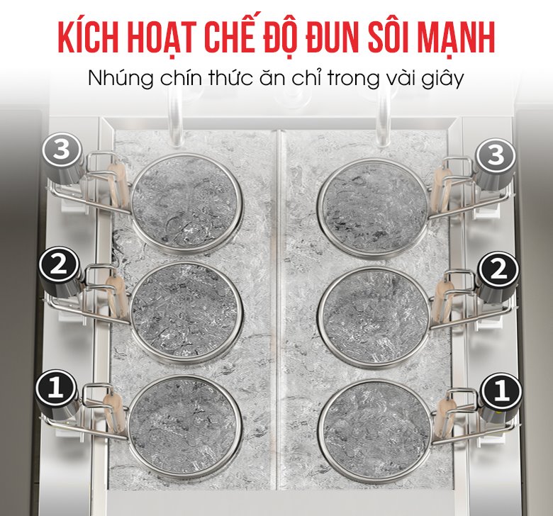 Gia nhiệt nhanh chóng
