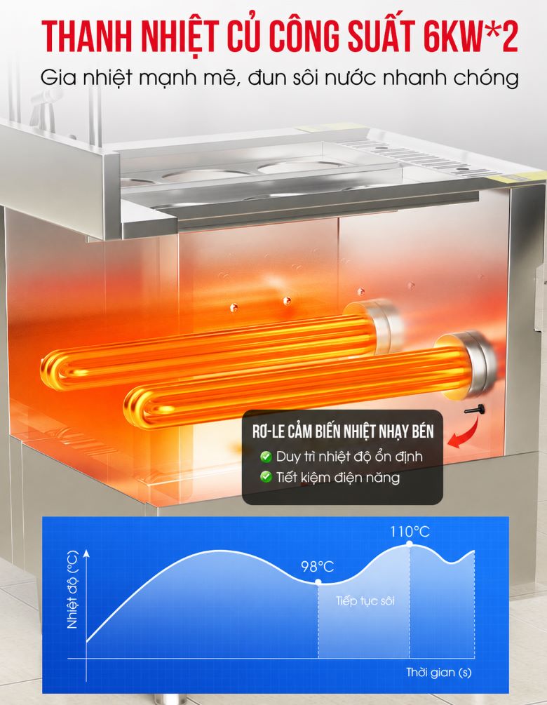 Bếp trụng nhúng mì phở tự động 6 giỏ 14cm TB-BTNMP-6CA Gia nhiệt mạnh mẽ với tổng công suất 12kW