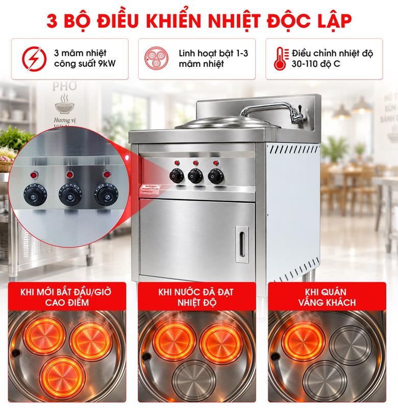 3 bộ điều khiển riêng biệt, chủ động thay đổi công suất  