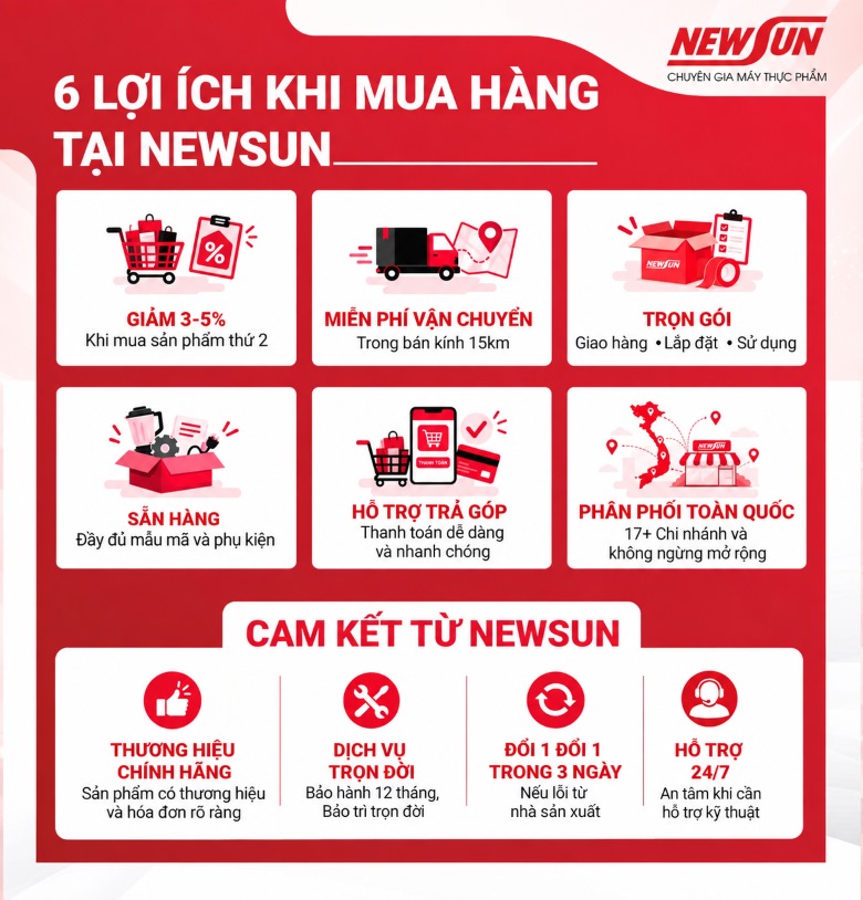 Lợi ích và cam kết từ noidiennaupho.com